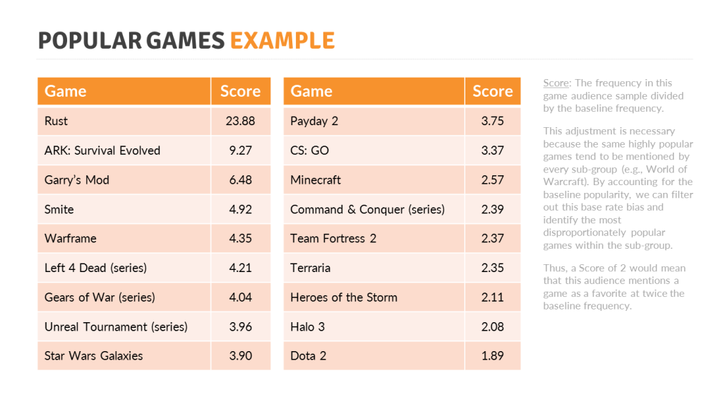 Game Audience Reports - Quantic Foundry