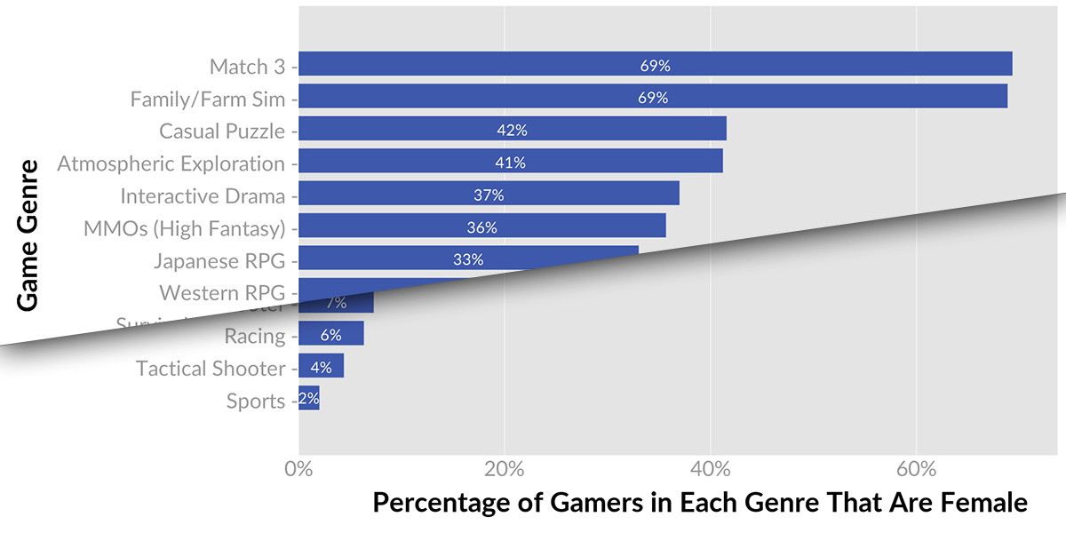 Mmorpg Popularity Chart