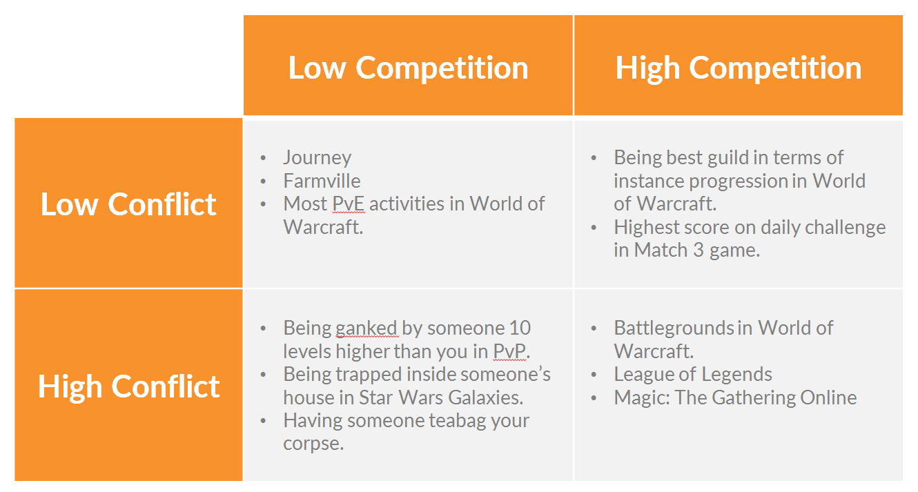 Competition-Conflict-Table.png