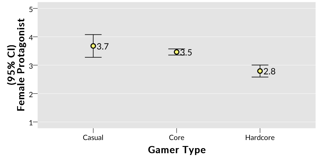 03-Gamer-Type-Chart.png