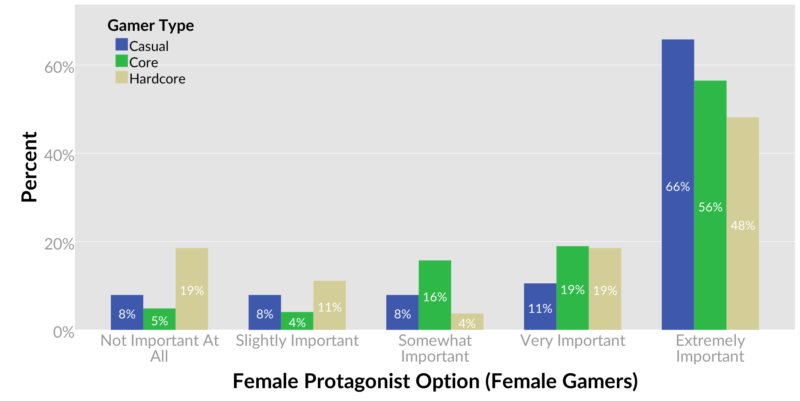 04-Gamer-Type-Female-800x401.png