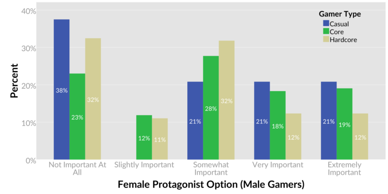 05-Gamer-Type-Male-800x401.png