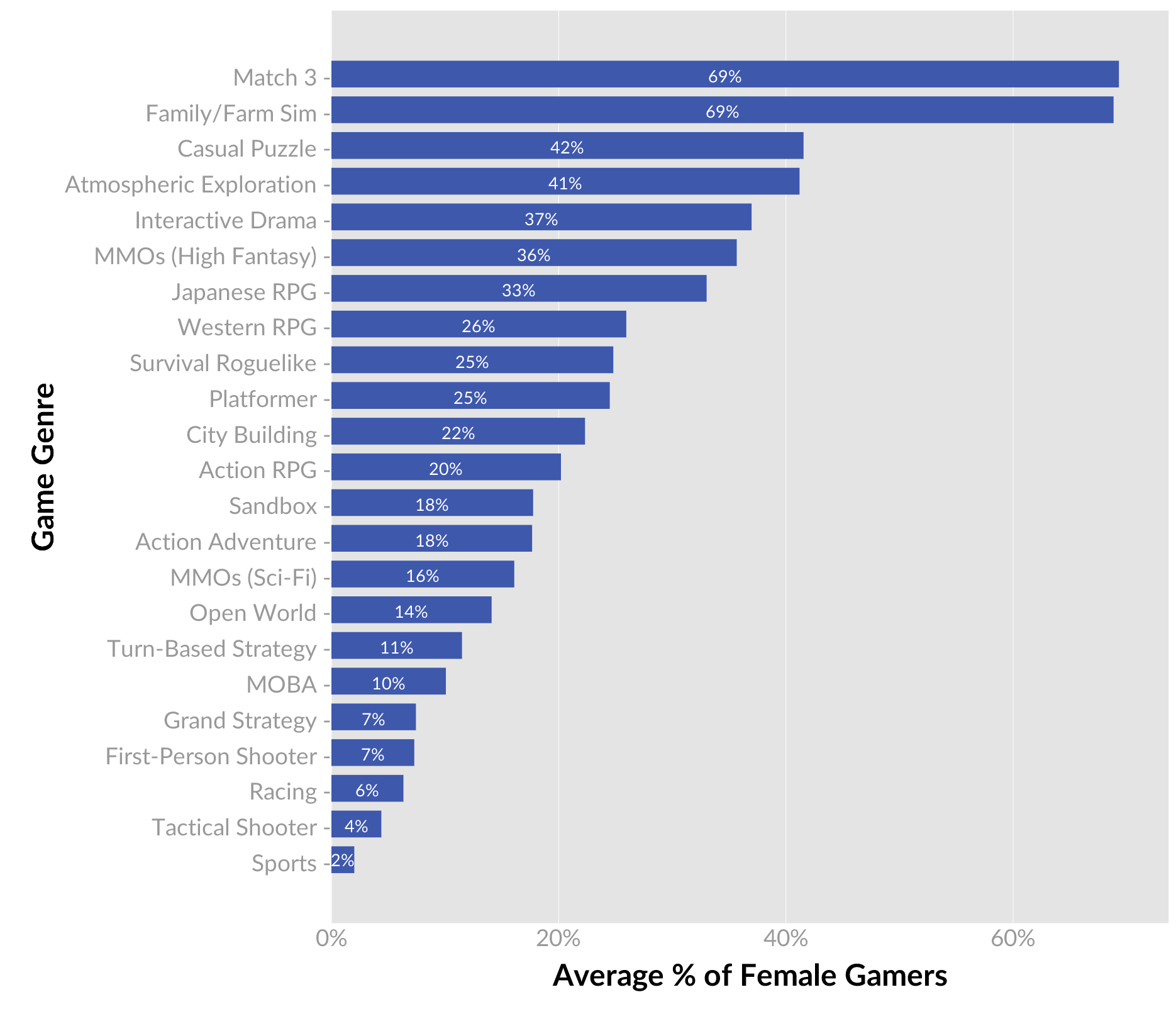 genre-gender-averages.png