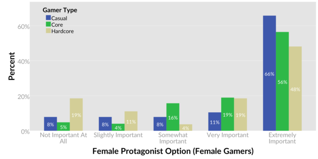 04-Gamer-Type-Female-650x326.png